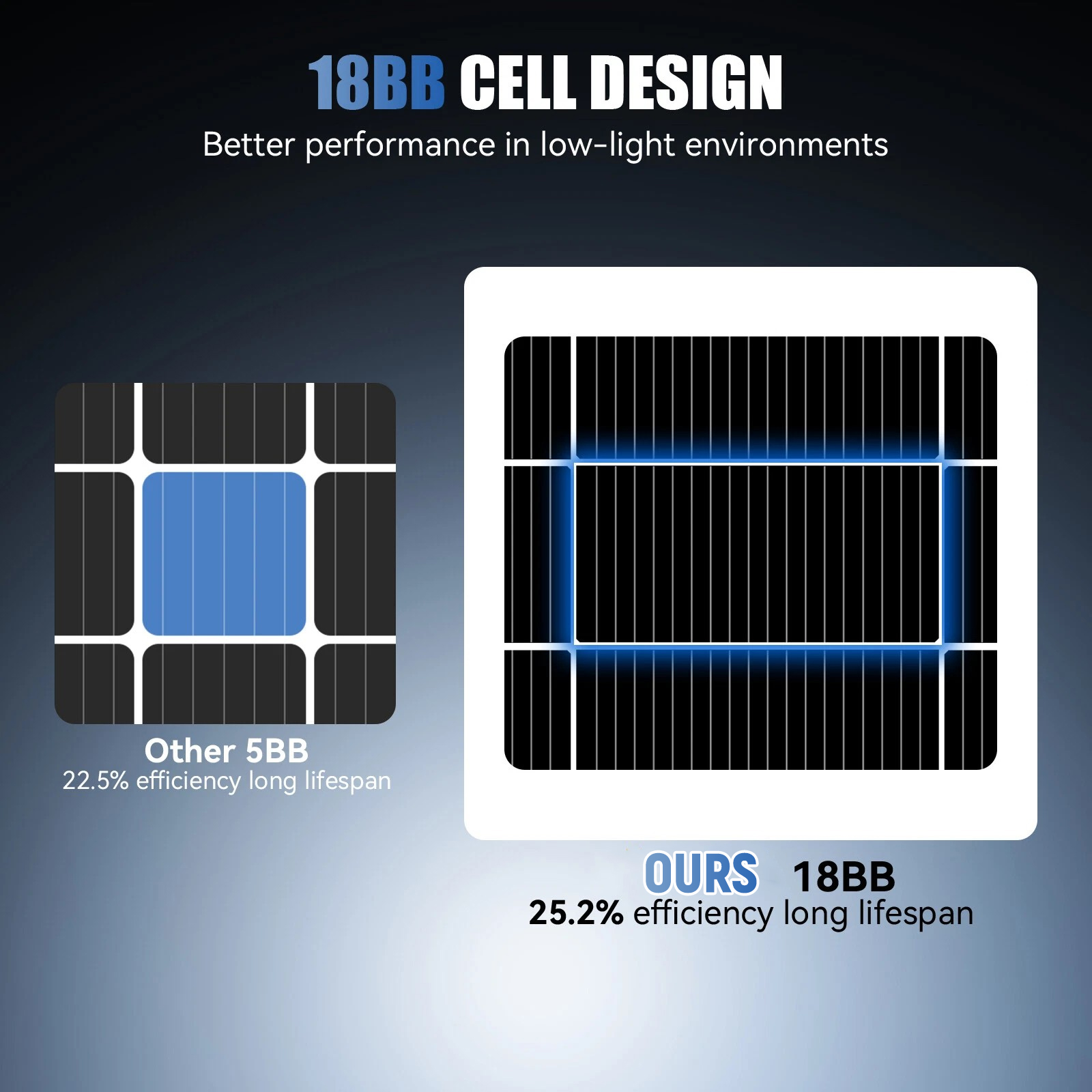 AeternaSol 200W 400W A+ Grade  - Solar Panel 200W ulasan dan harga