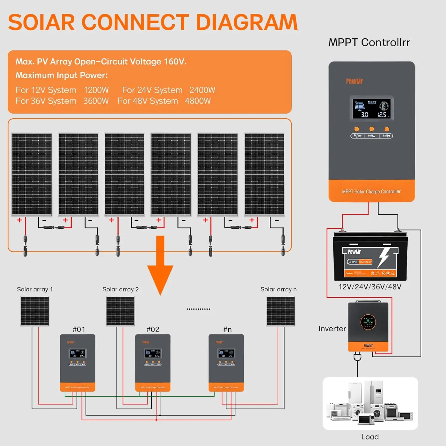PowMr Hot Sale 12V 24V 48V Bat - Charge Controller Solar ulasan dan harga