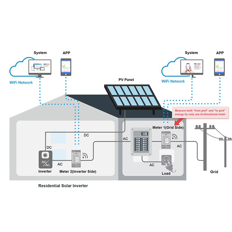 Bidirectional 3-Phase Energy M - Energy Monitor Meter ulasan dan harga