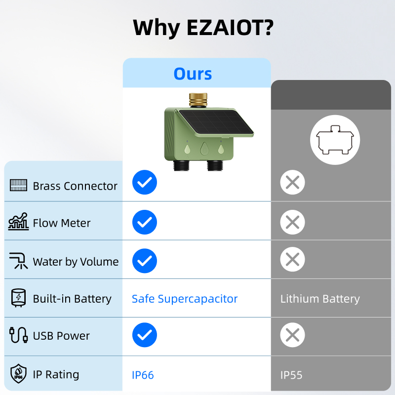 WiFi Water Timer 2 Zone Solar  - Energy Monitor Meter ulasan dan harga
