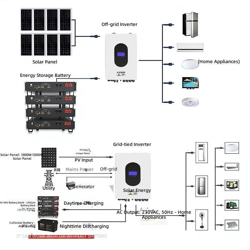 European solar photovoltaic po - Power Inverter ulasan dan harga